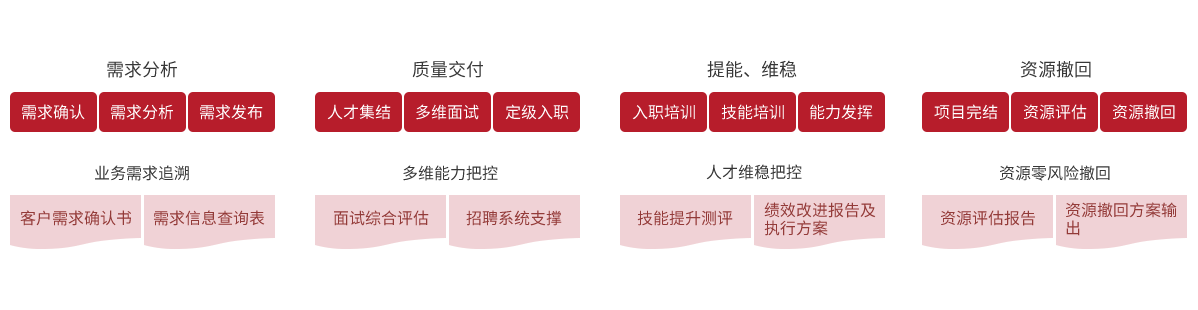信息技术服务_BPO外包_ITO外包