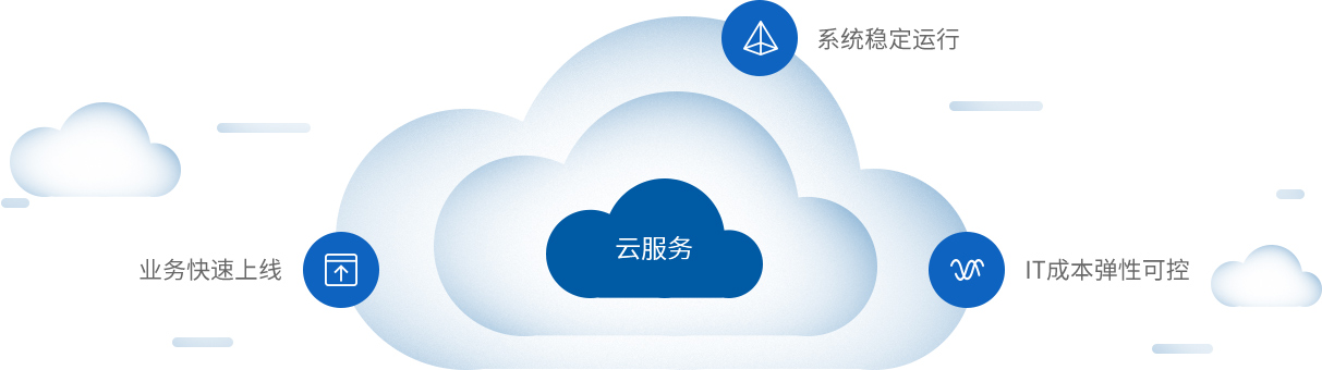 云服务_云计算_SaaS服务商